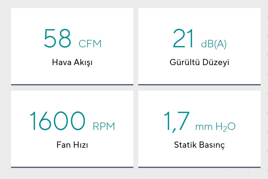 ASUS PRIME MR120 120MM ARGB 3in1 Beyaz Kasa Fanı