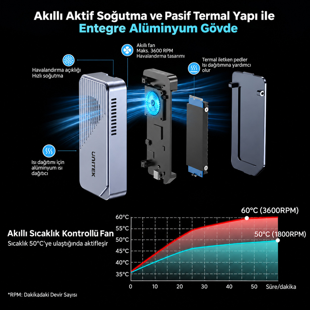 Unitek Turbocool+ 80GBPS M.2 SSD Kutusu (S1253BGY01)
