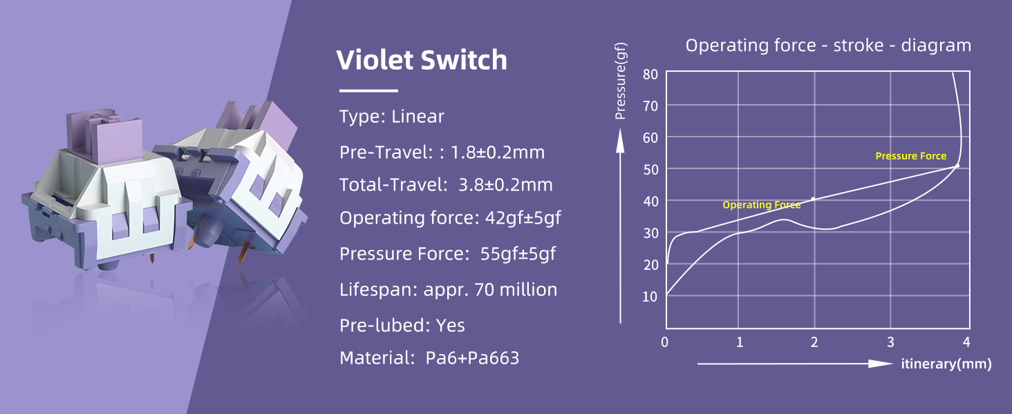 SKY81 Violet 83 Tuş Kablosuz RGB Hot-Swap Mekanik Gasket Mor Gaming Klavye