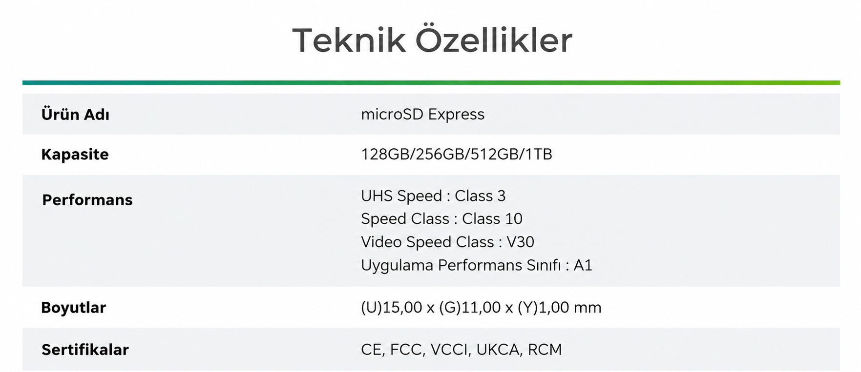 Apacer 1TB MicroSD Express Hafıza Kartı