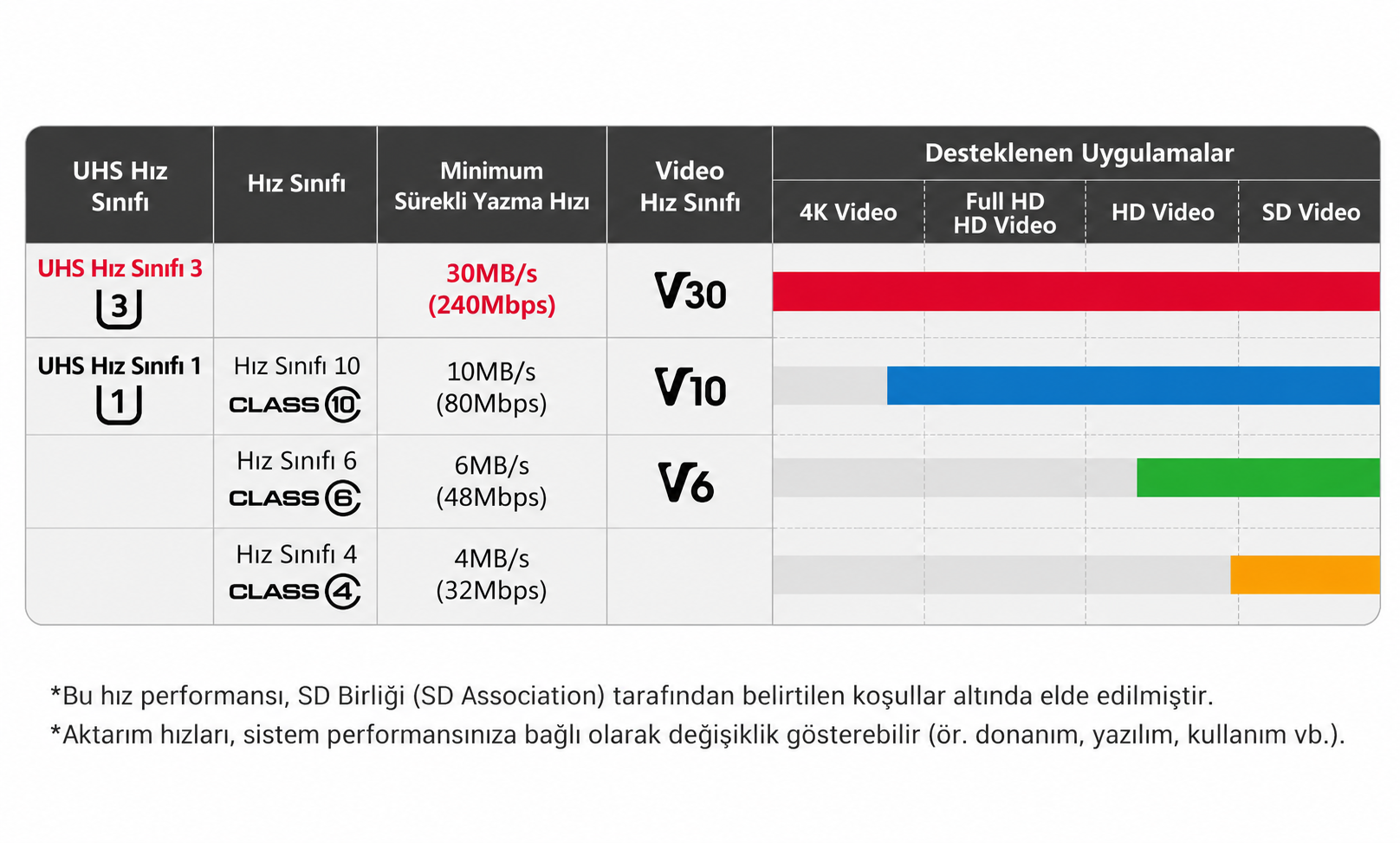 Apacer 256GB MicroSD Gaming Hafıza Kartı