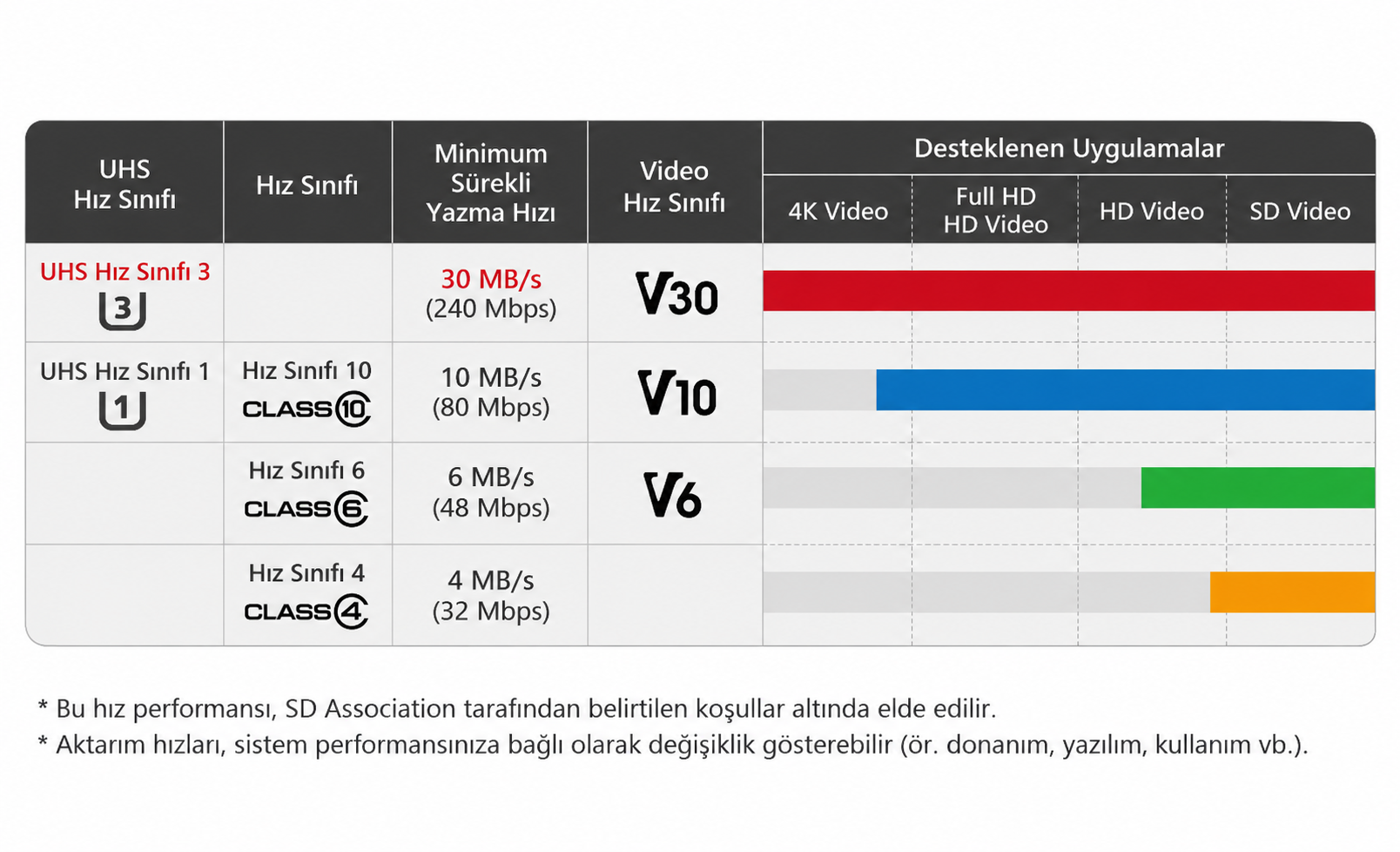 Apacer 1TB R100 MicroSD Hafıza Kartı 