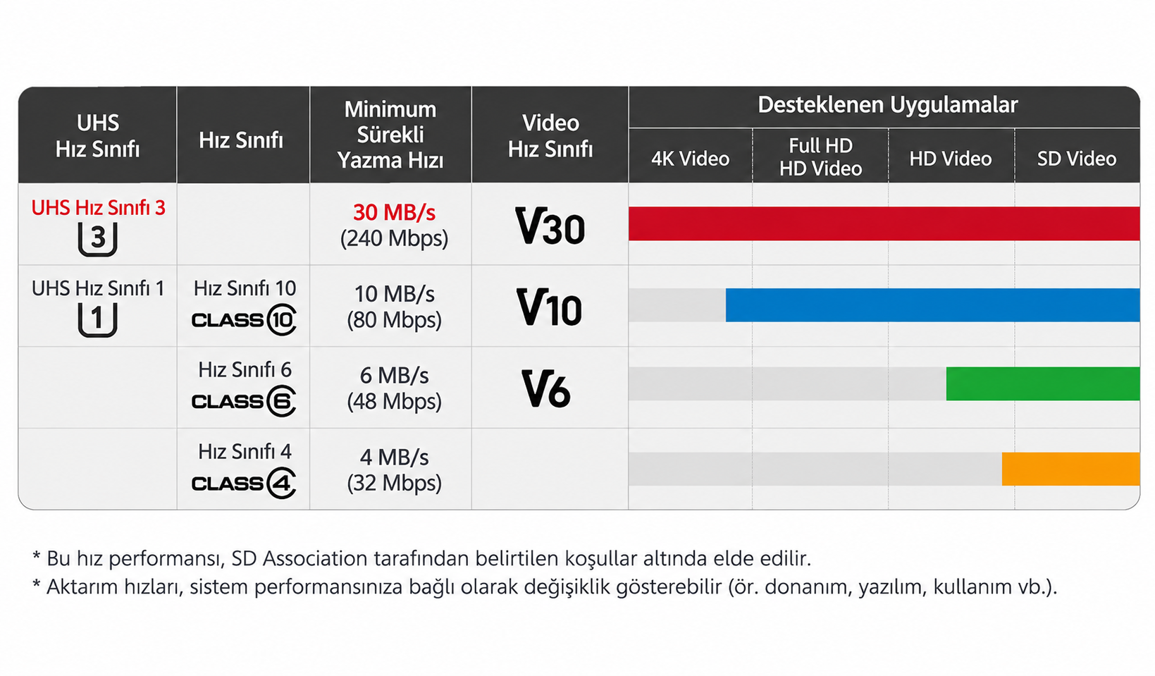 Apacer 256GB MicroSD Hafıza Kartı