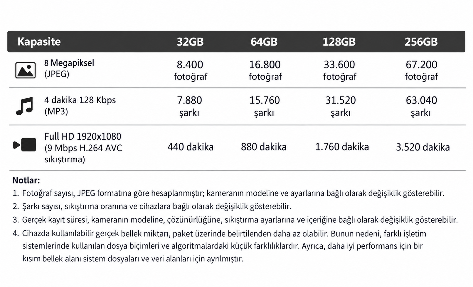 Apacer 256GB MicroSD Hafıza Kartı
