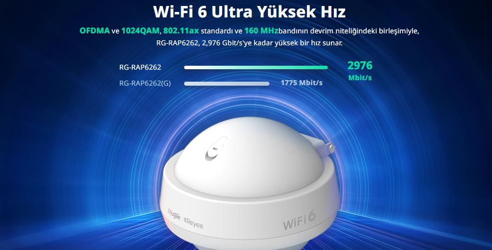 Ruijie Reyee RG-RAP6262 AX3000 2974 Mbps WiFi 6 Dual-Band IP68 Dış Ortam Access Point