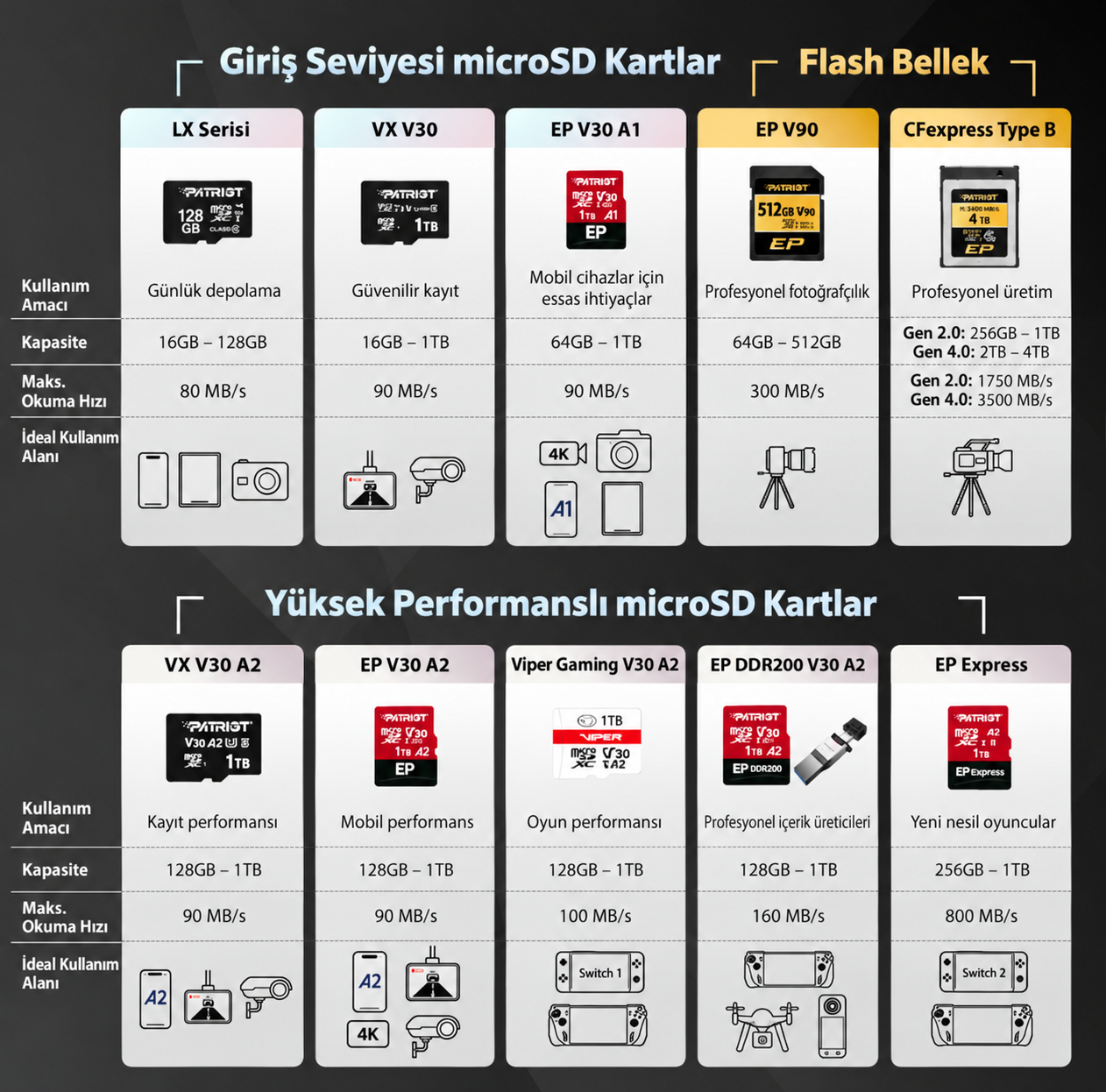 Patriot 1TB EP Express Micro SD Hafıza Kartı