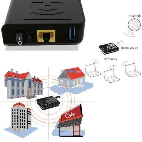 Airties 4420-3G 1 Port 300Mbps Dual Band  Kablosuz