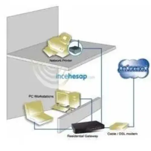 Digitus DN-13003-W 1 Port Fast Ethernet Print Server USB