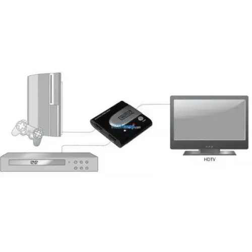 DIGITUS DS-44302 2 Port Hdmi Switch
