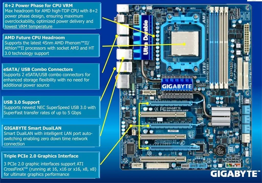 GIGABYTE MA790FXTA-UD5 AMD790FX DDR3 SATA+LAN 16X