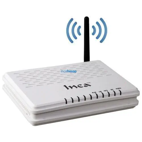 Inca IM-201W Wireless ADSL2/2+ Modem + Router