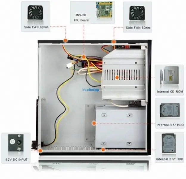 Jetway Case JC 110 B Siyah Mini ITX Kasa 