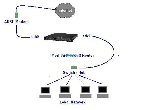 MERLION FIREWALL MINI-PC ( 5 ethernet )