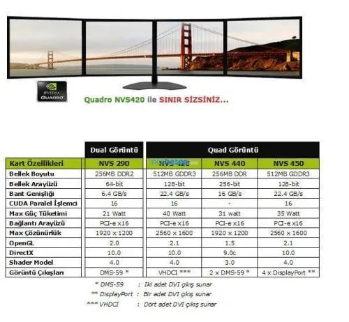 PNY QUADRO NVS420(128Bit) 512MB GDDR3 16X