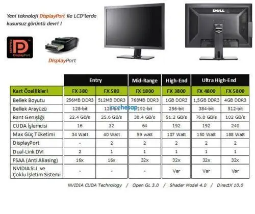PNY QUADRO FX580(128Bit) 512MB GDDR3 16X