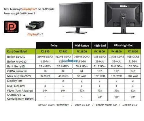 PNY QUADRO FX580(128Bit) 512MB GDDR3 16X
