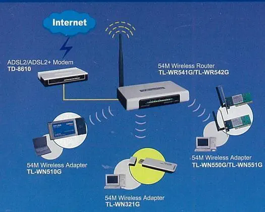 TP-LINK TL-WN321G 54Mbps KABLOSUZ USB ADAPTOR