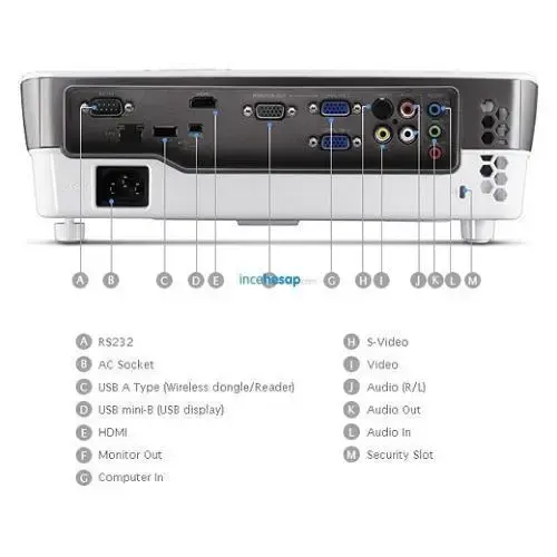 Benq MX711 Projeksiyon Cihazı