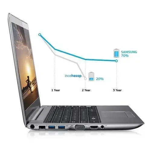 Samsung 530U4C-S01TR Ultrabook