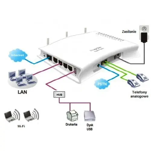 Draytek Vigor 2710VN Modem