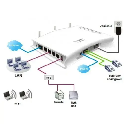 Draytek Vigor 2710VN Modem
