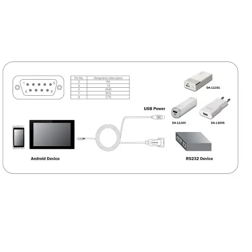 Digitus DA-70160 Android RS232 Seri Kablo