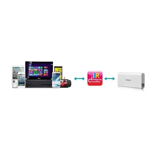 Romoss Sailing 4 DC5V 10400mAH Powerbank