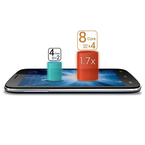 Gigabyte Gsmart Akta A4 Blue Cep Telefonu
