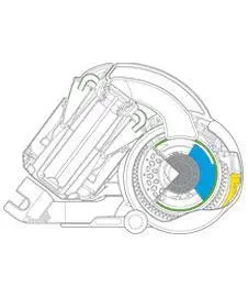 Dyson DC33C Origin Toz Torbasız Elektrikli Süpürge