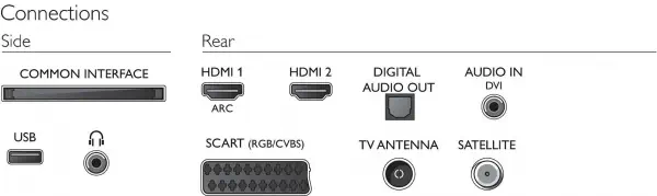 Philips 32PFS4131 32 inç 81 Ekran Dahili Uydu Alıcılı Ultra İnce Full HD Led Tv