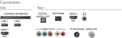 Philips 50PFS5803 50 inç 126 Ekran Uydu Alıcılı Smart Full HD LED Tv