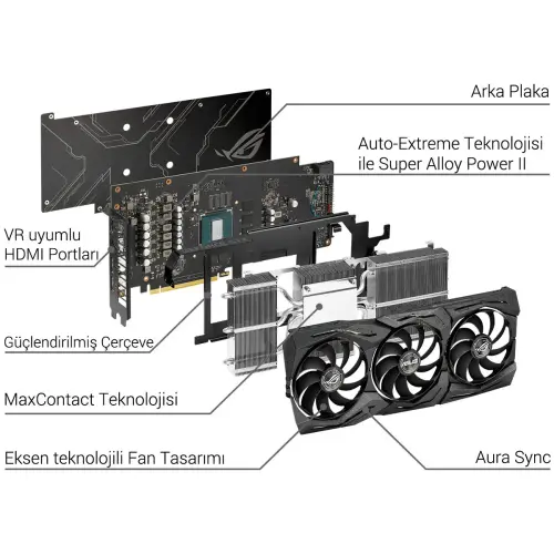 Asus ROG-Strix-GTX1660TI-O6G-Gaming GeForce GTX 1660 Ti 6GB GDDR6 192Bit DX12 Gaming Ekran Kartı