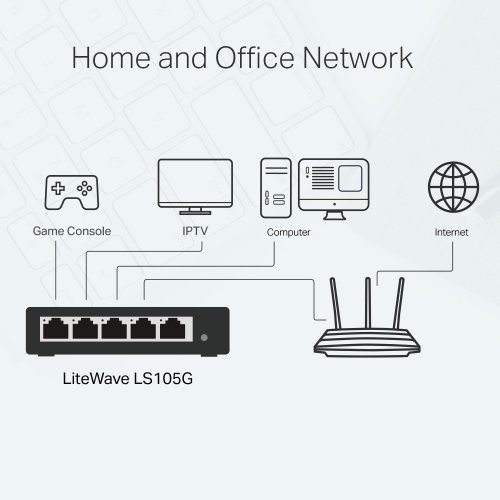 Tp-Link LS105G 5 Port 10/100/1000Mbps Yönetilemez Switch