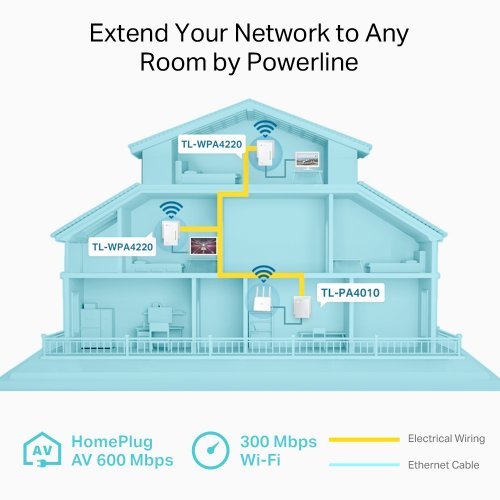 Tp-Link TL-WPA4220T  300 Mbps AV600  Powerline Adaptör