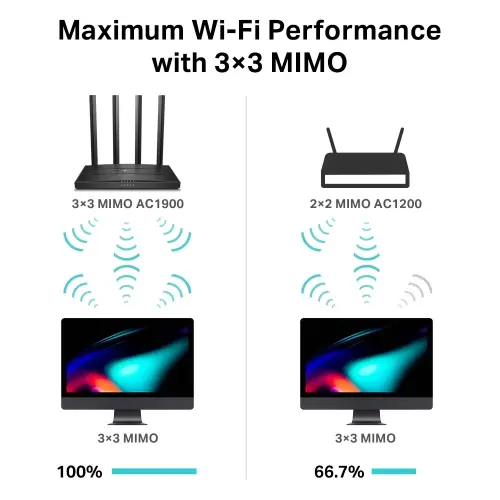 TP-Link Archer C80 4 Port Gigabit AC1900 Kablosuz MU-MIMO Wi-Fi Router