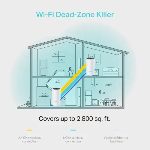 TP-Link Deco M4 1200 Mbps 2`li Mesh Router