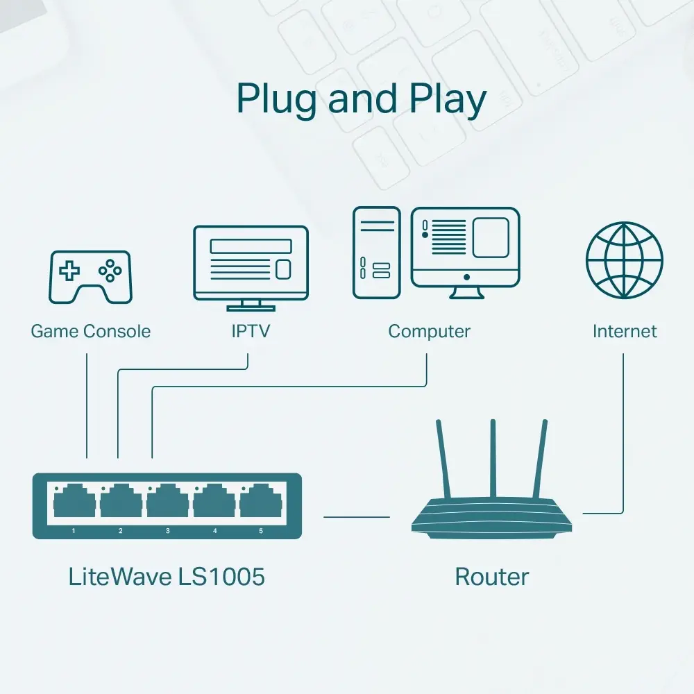Tp-Link LS1005 10/100 Mbps 5 Port Switch