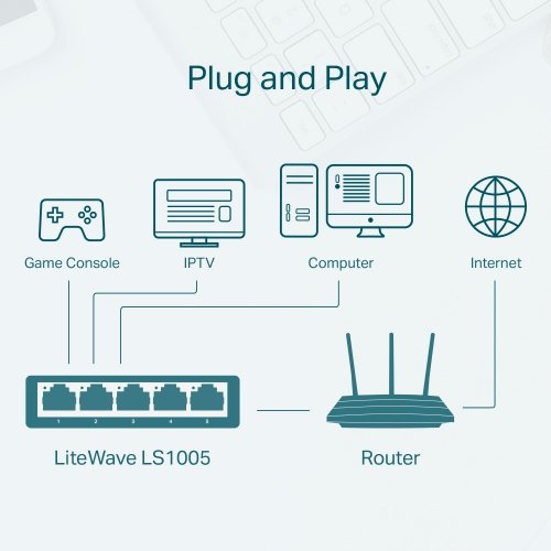 Tp-Link LS1005 10/100 Mbps 5 Port Switch 