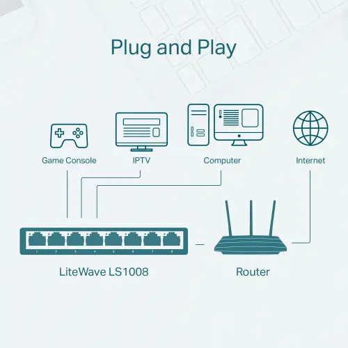 Tp-Link LS1008 8 Port 10/100Mbps Switch
