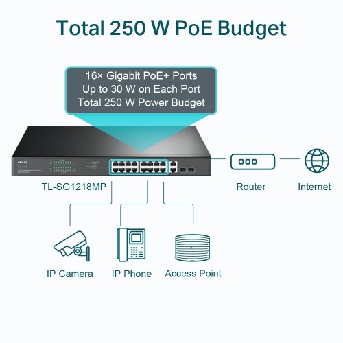 TP-Link TL-SG1218MP JetStream 16-Port Gigabit 2 SFP Yuvalı Easy Smart PoE + Switch