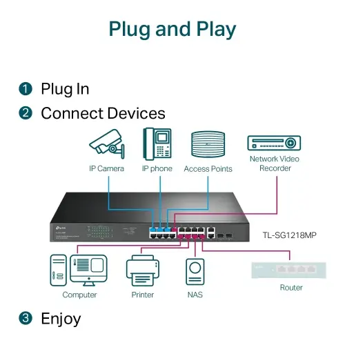 TP-Link TL-SG1218MP JetStream 16-Port Gigabit 2 SFP Yuvalı Easy Smart PoE + Switch