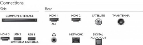 Philips 43PFS6805 43″ 108 Ekran Full HD Uydu Alıcılı Smart LED TV