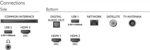 Philips 43PUS7505 43 inç 108 Ekran 4K Ultra HD Uydu Alıcılı Smart LED TV