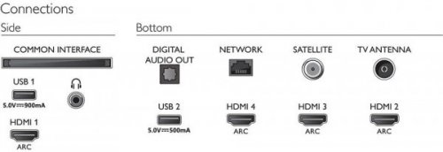 Philips 50PUS8505 50 inç 126 Ekran 4K Ultra HD Uydu Alıcılı Smart LED TV