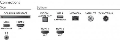 Philips 65PUS7805 65 inç 164 Ekran 4K Ultra HD Uydu Alıcılı Smart LED TV