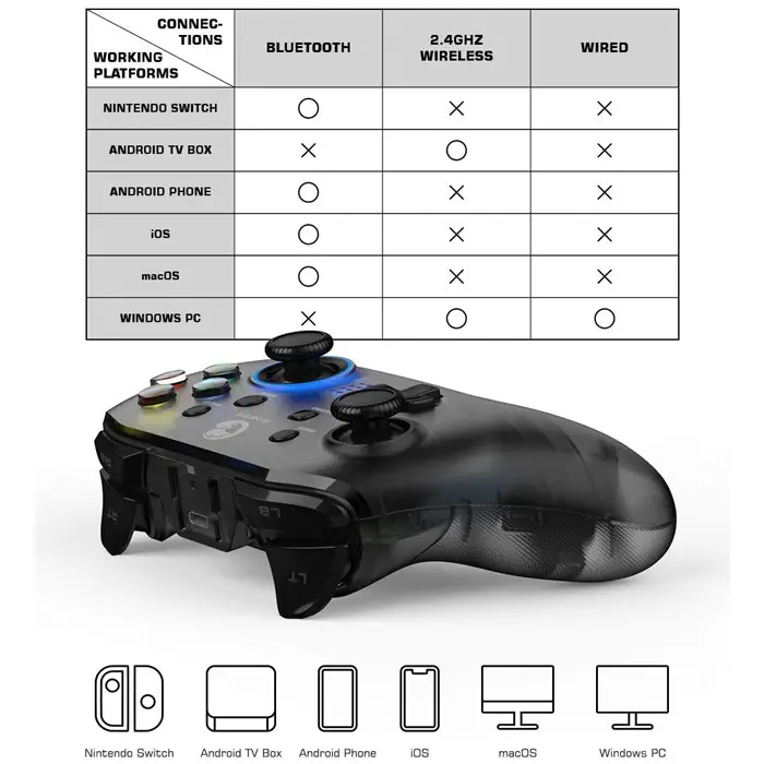 GameSir T4 Pro Multi-Platform Game Controller