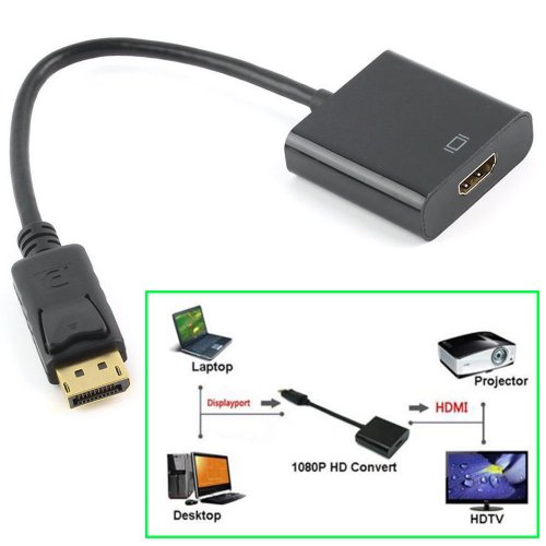Codegen CDG-CNV36 Display Port to HDMI Çevirici Adaptör