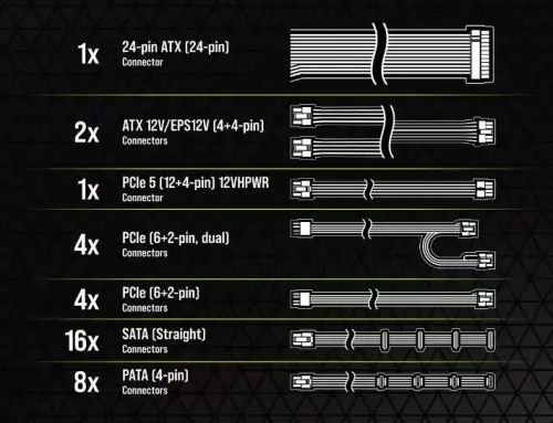 Corsair RM1000x SHIFT CP-9020253-EU 1000W 80+ Gold PCIe 5.0 Full Modüler ATX 3.0 Power Supply