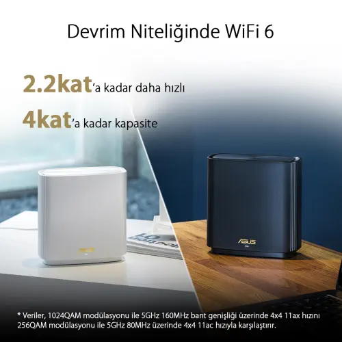 Asus ZenWiFi AX XT8 (B-2-PK) Tüm Evi Kapsayan Tri-Band Wi-Fi 6 Mesh Sistemi (Beyaz İkili Paket)