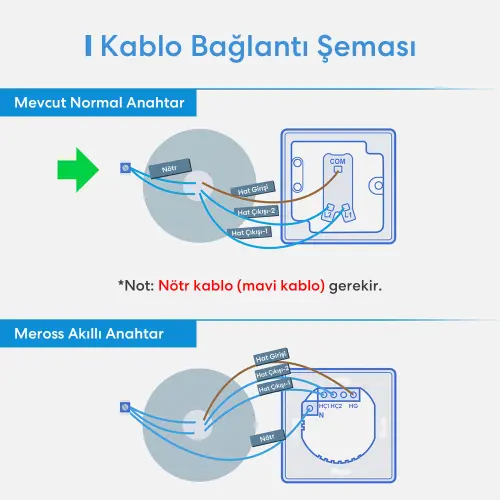 Meross Akıllı Dokunmatik Çift Yönlü Anahtar MSS550